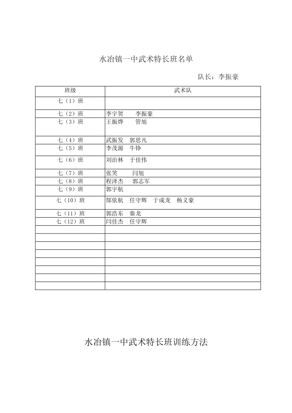 特长班2014名单_第1页