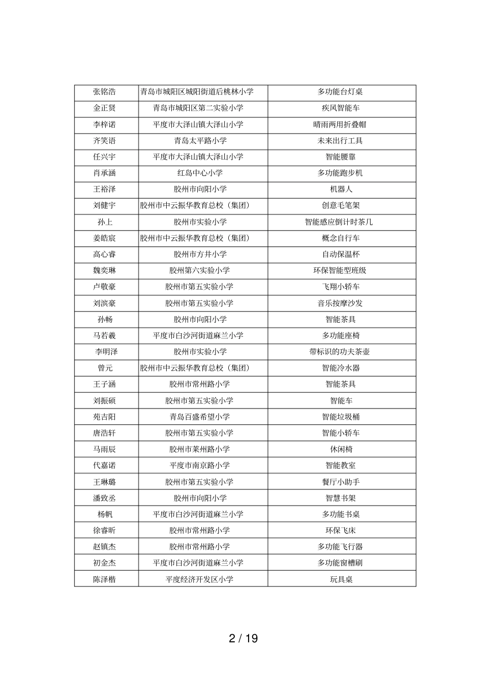 2018年创新未来设计_第2页