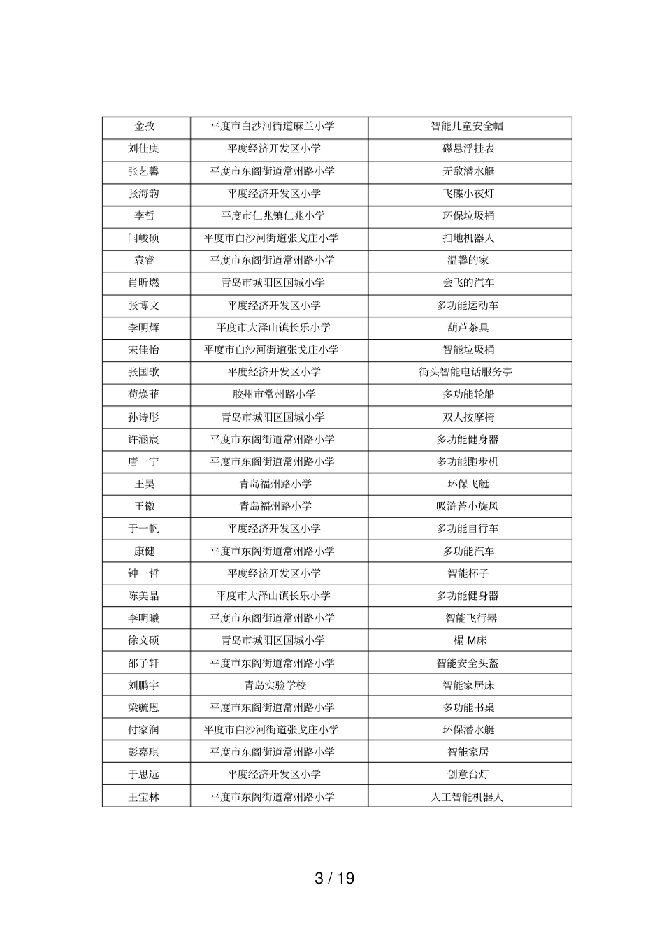 2018年创新未来设计_第3页