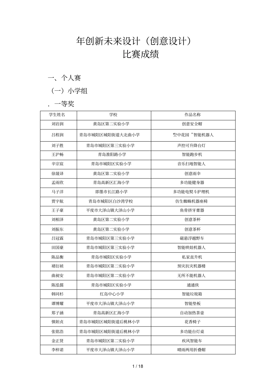 2018年创新未来设计3D创意设计_第1页