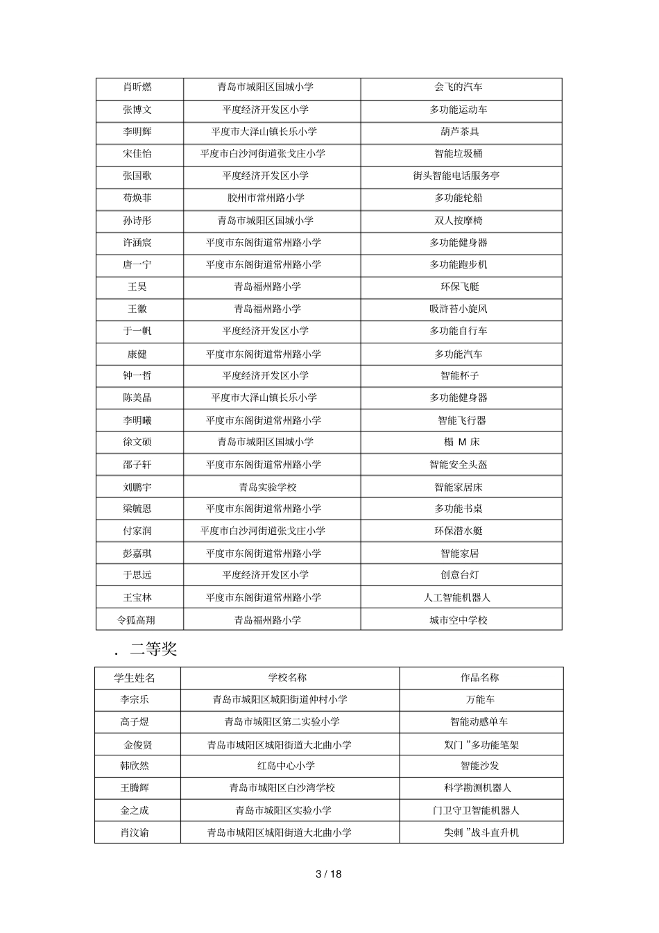 2018年创新未来设计3D创意设计_第3页