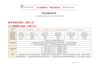 数字油画批发价格表