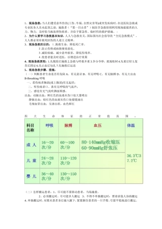 现场急救(提纲)