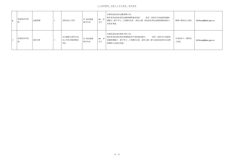 2018年北京经济信息中心招聘岗位职责及报考职位要求_第2页