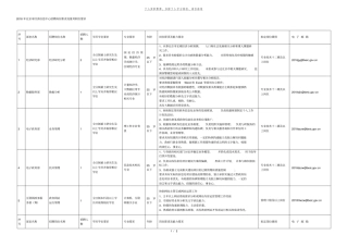 2018年北京经济信息中心招聘岗位职责及报考职位要求