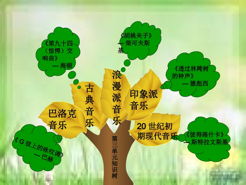惊愕交响曲幻灯片_第2页