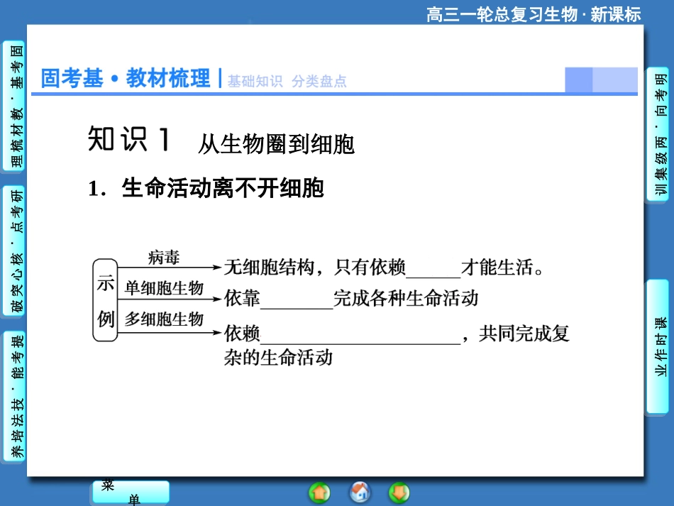 2015《课堂新坐标》高考生物大一轮复习配套课件：必修1-第1单元-第1讲_走近细胞_第3页