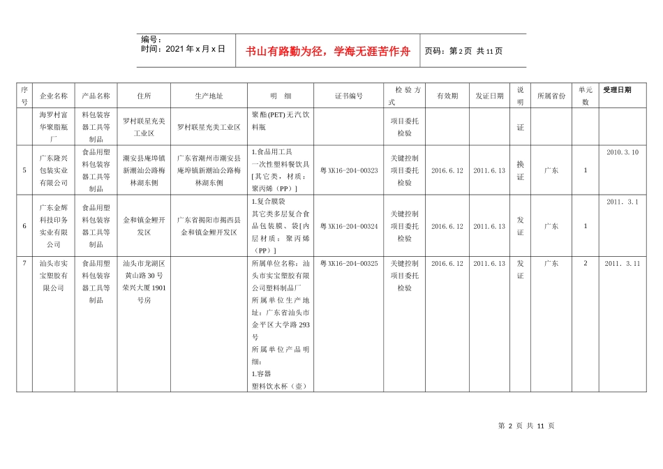 XXXX年第1批广东省食品用塑料包装容器工具等制品生产许可获证_第2页