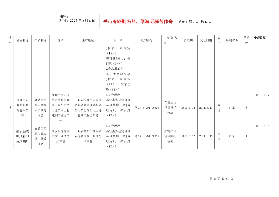 XXXX年第1批广东省食品用塑料包装容器工具等制品生产许可获证_第3页