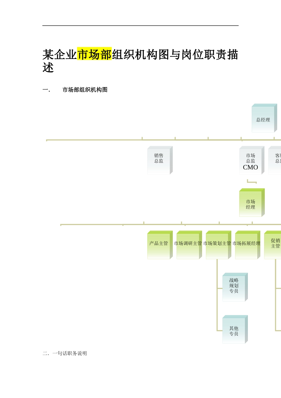 某企业市场部组织机构图与岗位职责描述（DOC 7页）_第1页