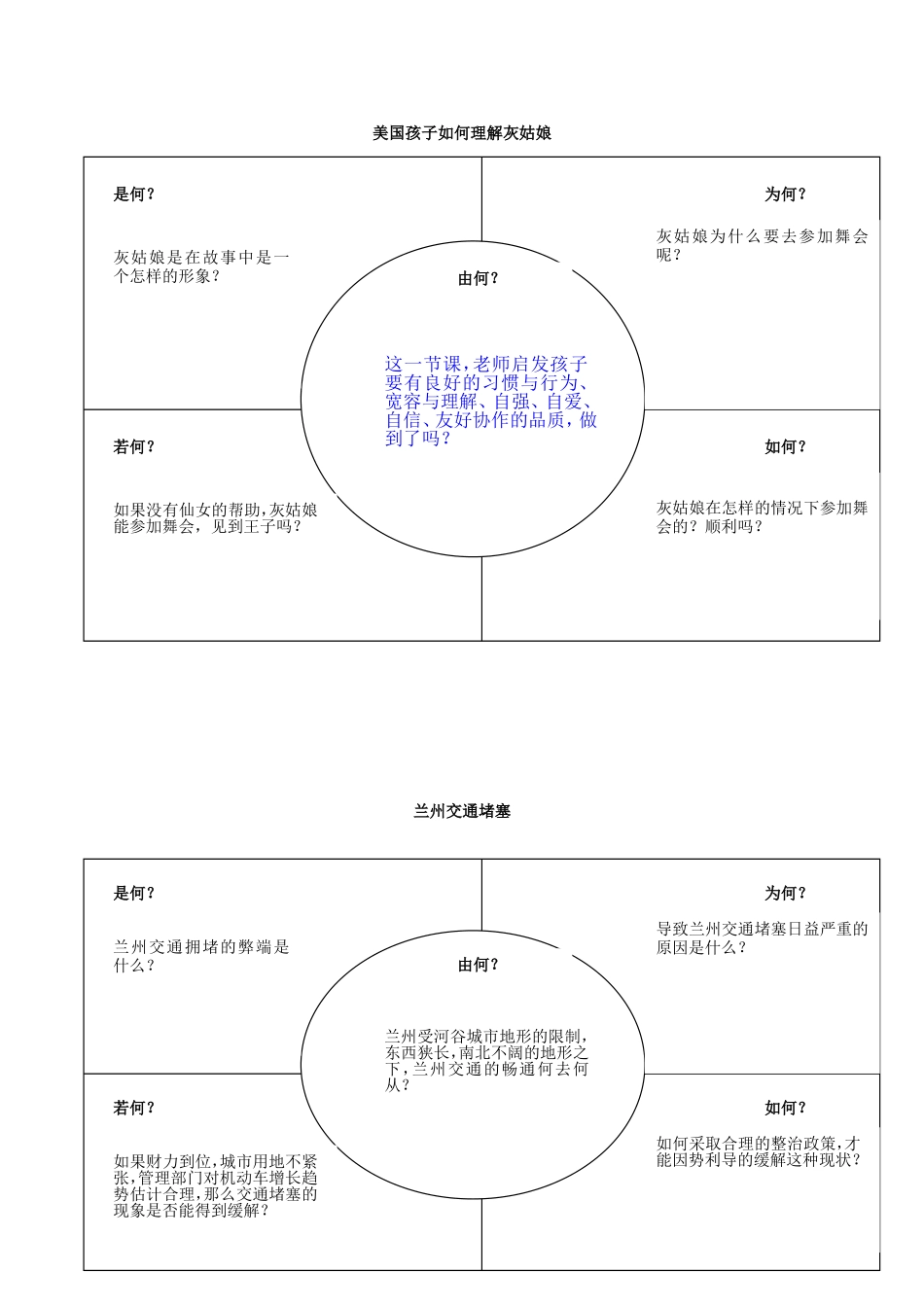 “五何“问题设计练习_第1页