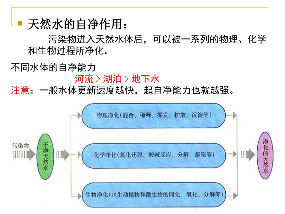 环境保护-专题2-环境污染_第3页