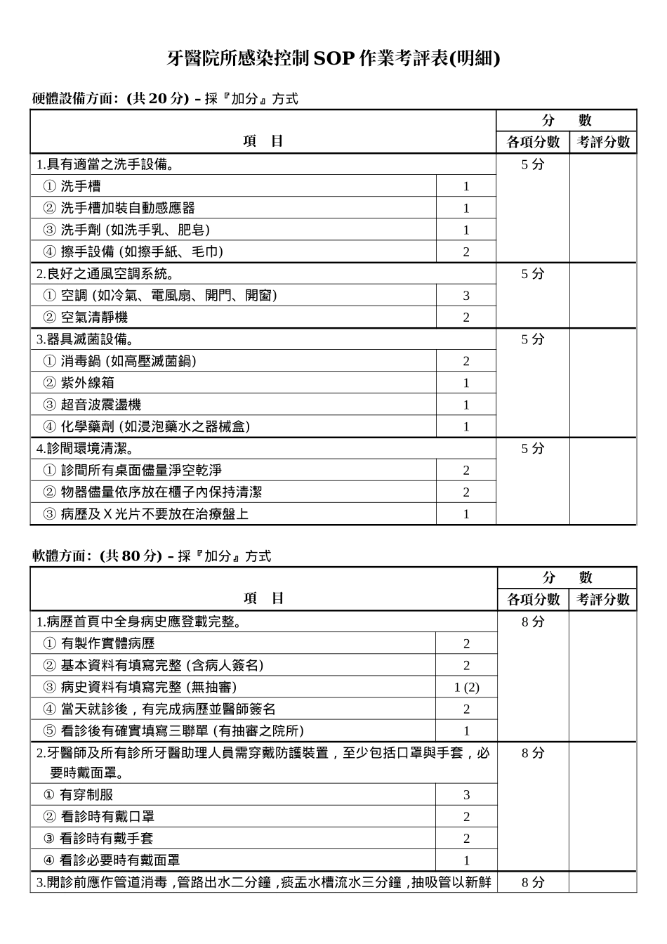 牙医院所感染控制SOP作业考评表(明细)_第2页
