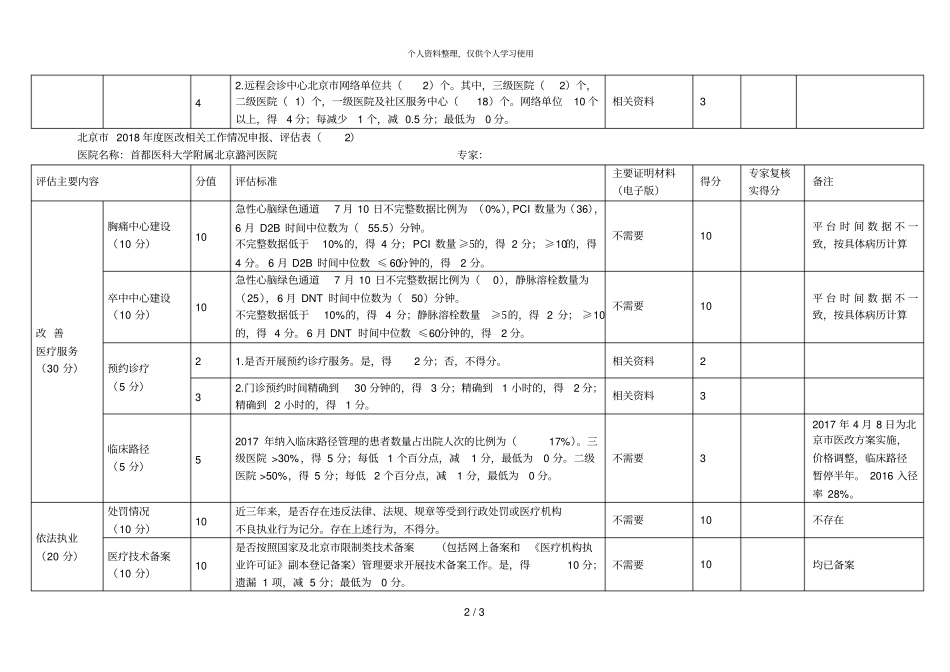 2018年医改相关工作情况申报、评价表_第2页