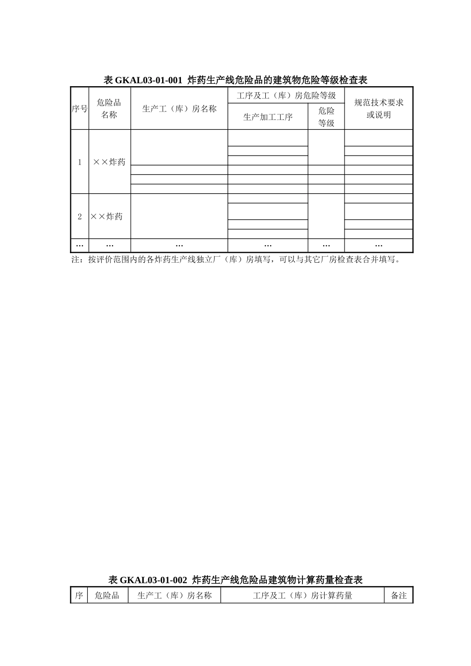 炸药及其制品和索类强制性条文安全检查表_第2页