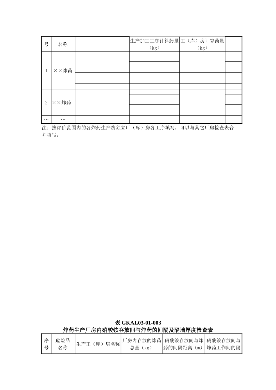 炸药及其制品和索类强制性条文安全检查表_第3页