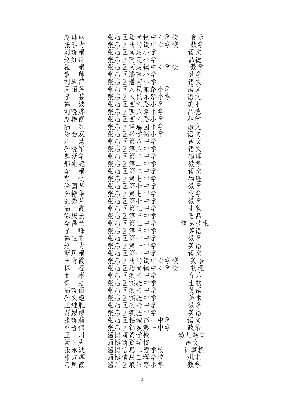 淄博市第三批骨干教师2010_第2页
