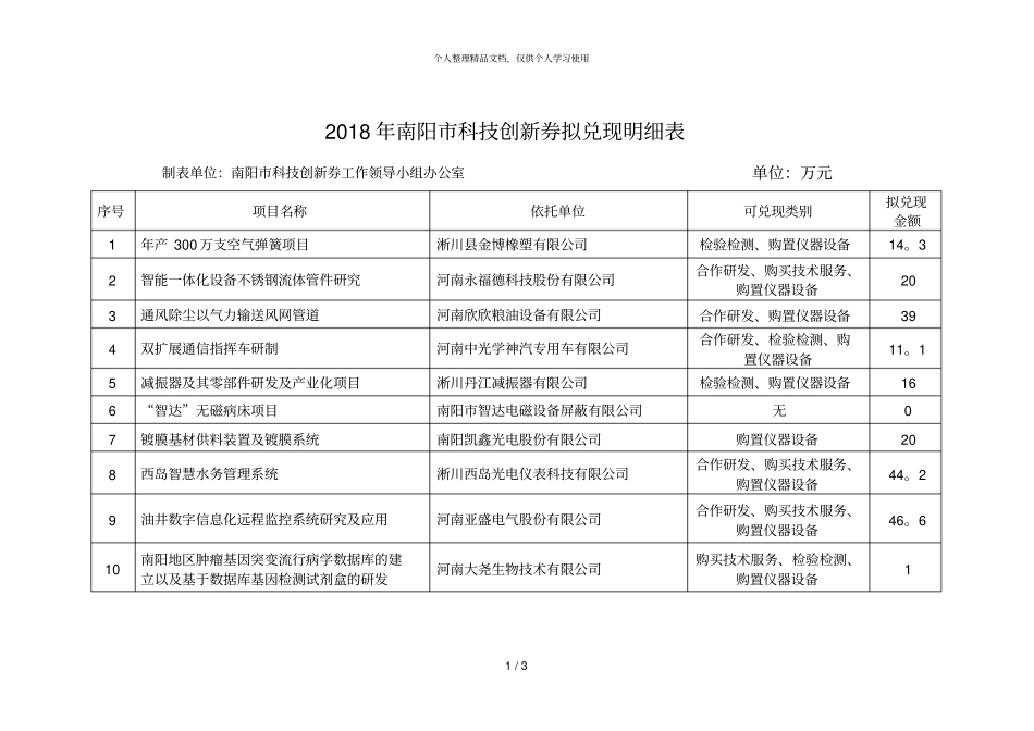 2018年南阳科技创新券拟兑现明细表_第1页