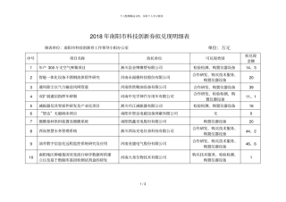 2018年南阳科技创新券拟兑现明细表