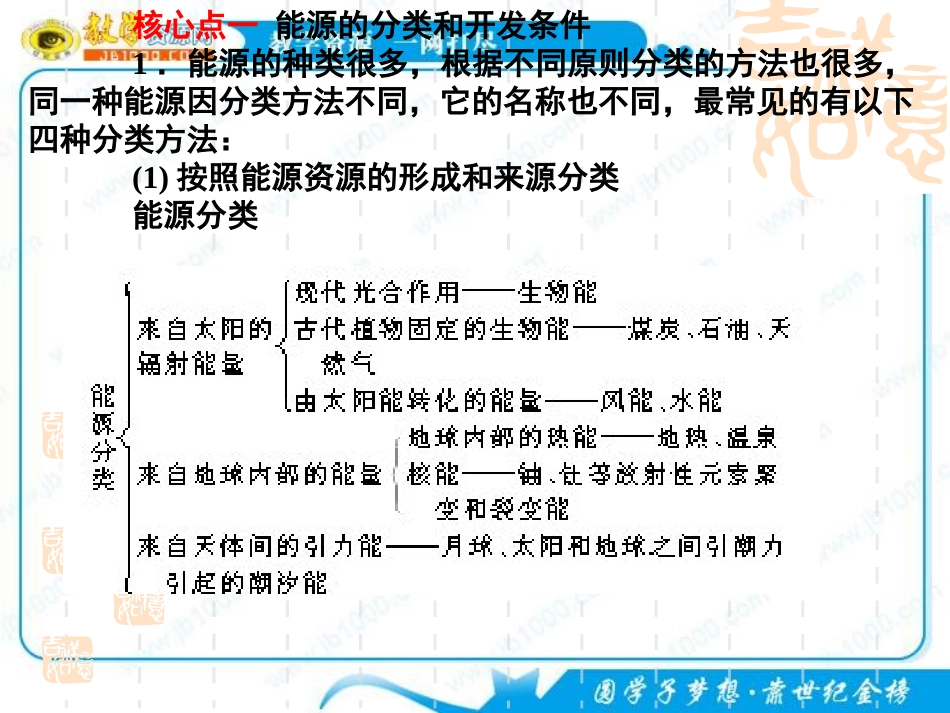 地理人教版必修三复习课件：第三章《区域自然资源综合开发利用》_第2页