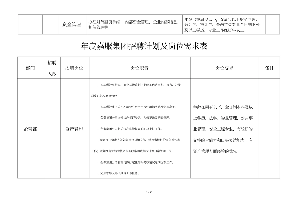 2018年嘉服集团招聘计划及岗位需求表_第2页