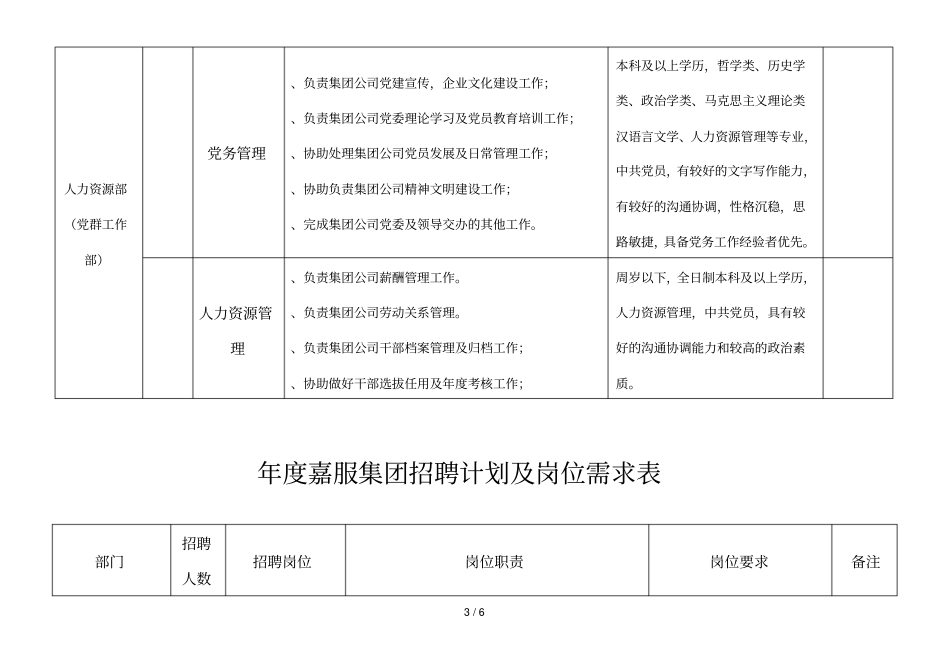 2018年嘉服集团招聘计划及岗位需求表_第3页