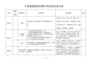 2018年嘉服集团招聘计划及岗位需求表