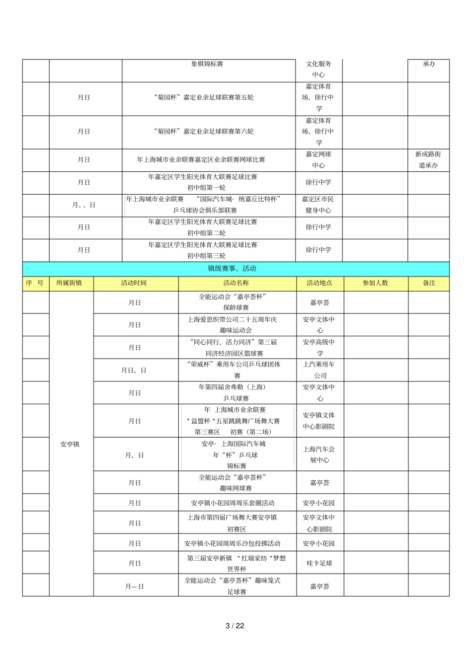 2018年嘉定区体育赛事和活动汇总统计表6月_第3页