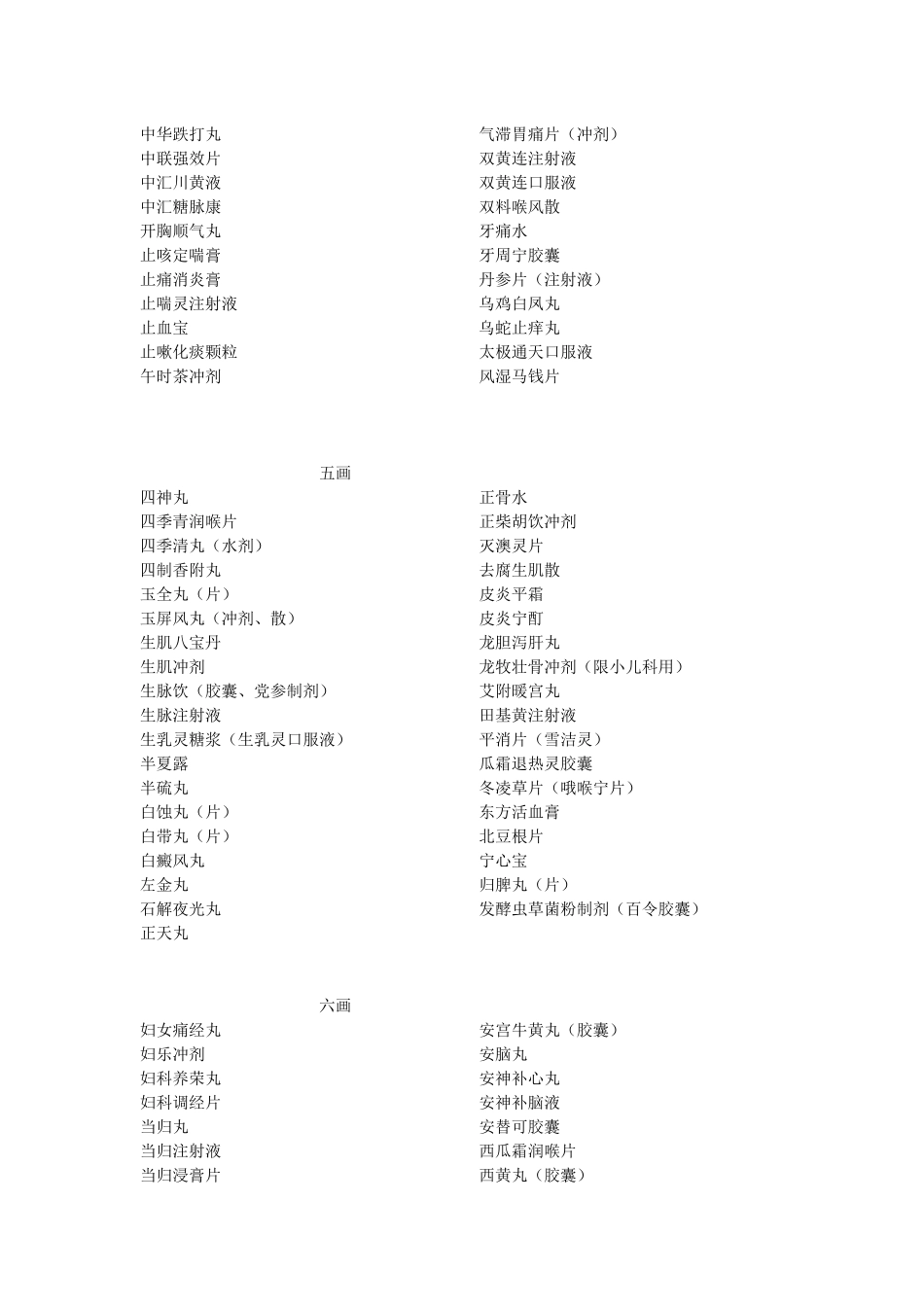 扬州大学公费医疗药品报销范围_第2页