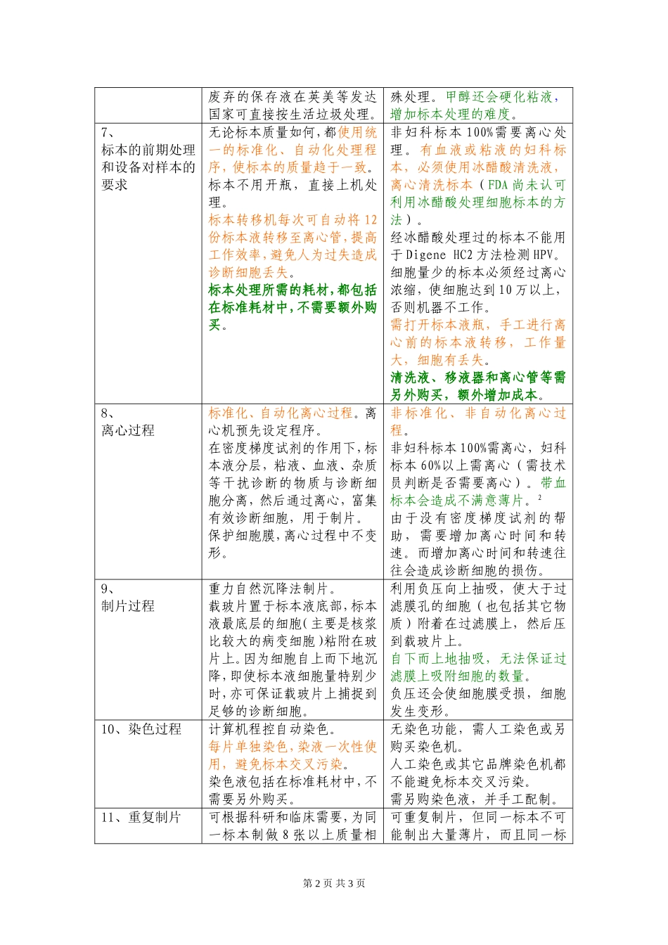 液基细胞学制片设备的技术性能比较表设备的技术性能比较表_第2页