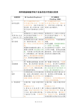 液基细胞学制片设备的技术性能比较表设备的技术性能比较表