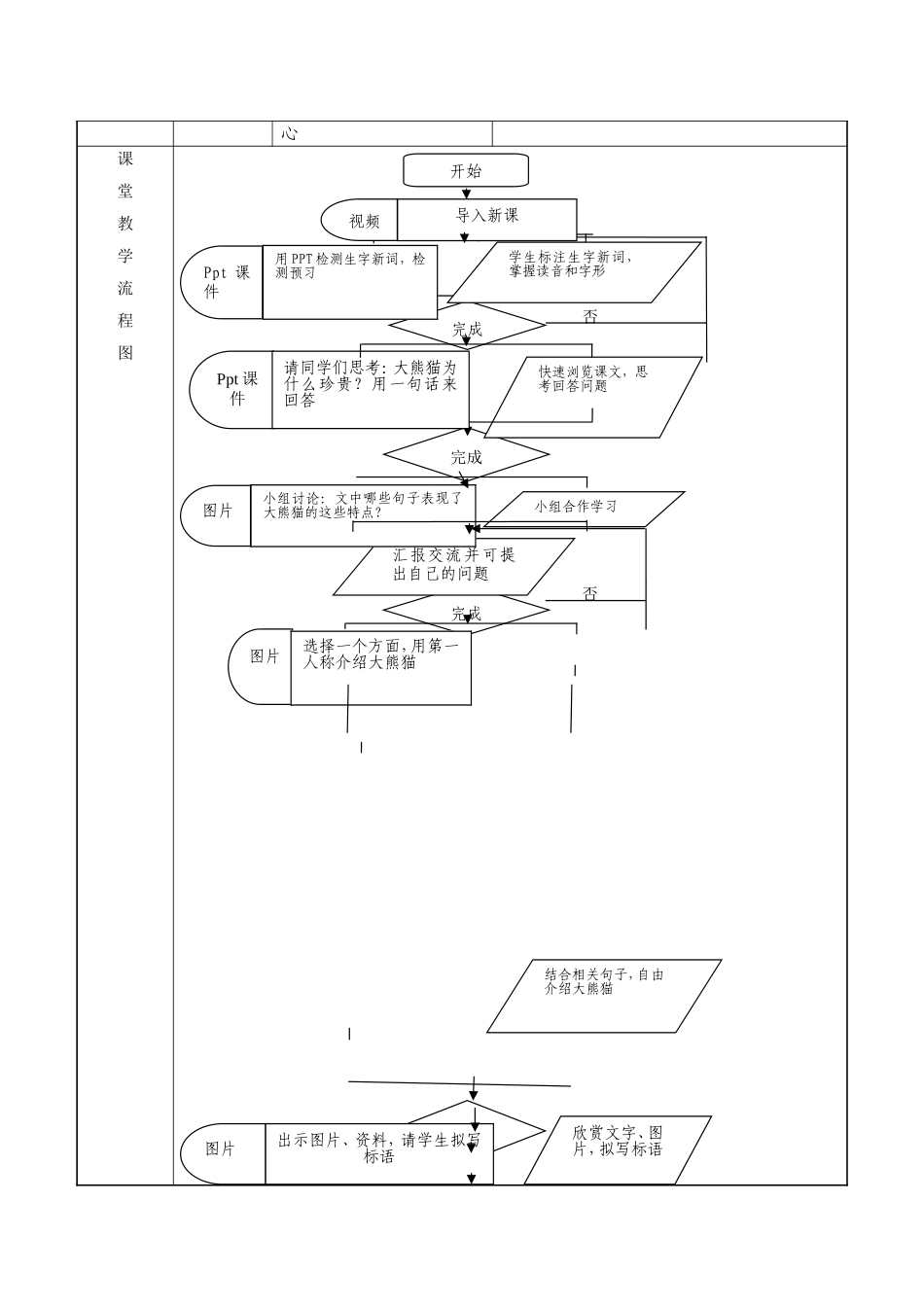 吴翠红教学设计表_第3页