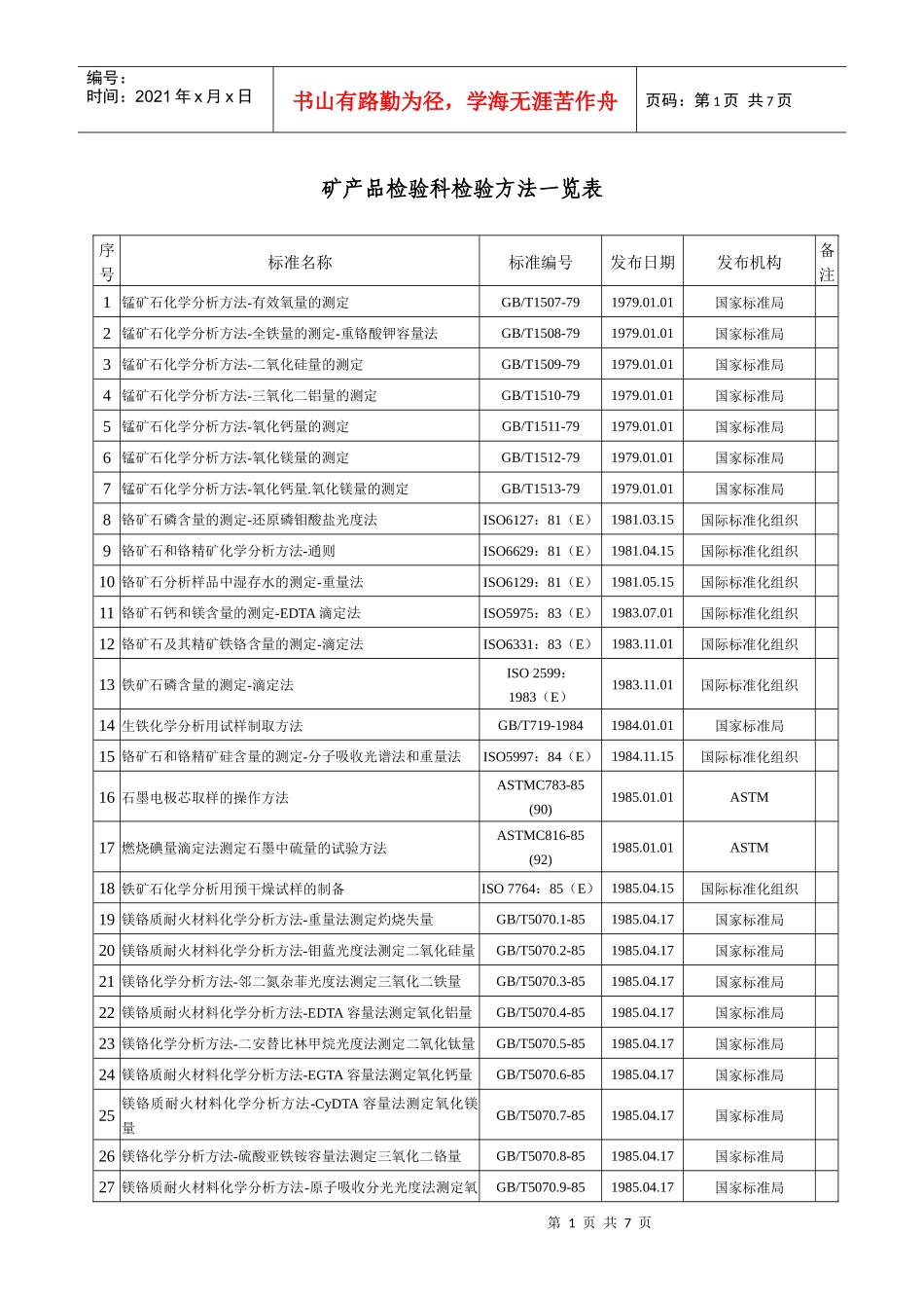 矿产品检验科检验方法一览表_第1页