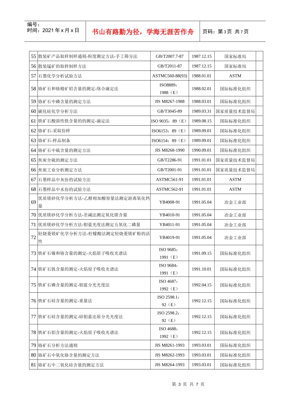 矿产品检验科检验方法一览表_第3页