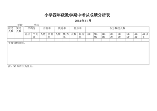 数学成绩分析表