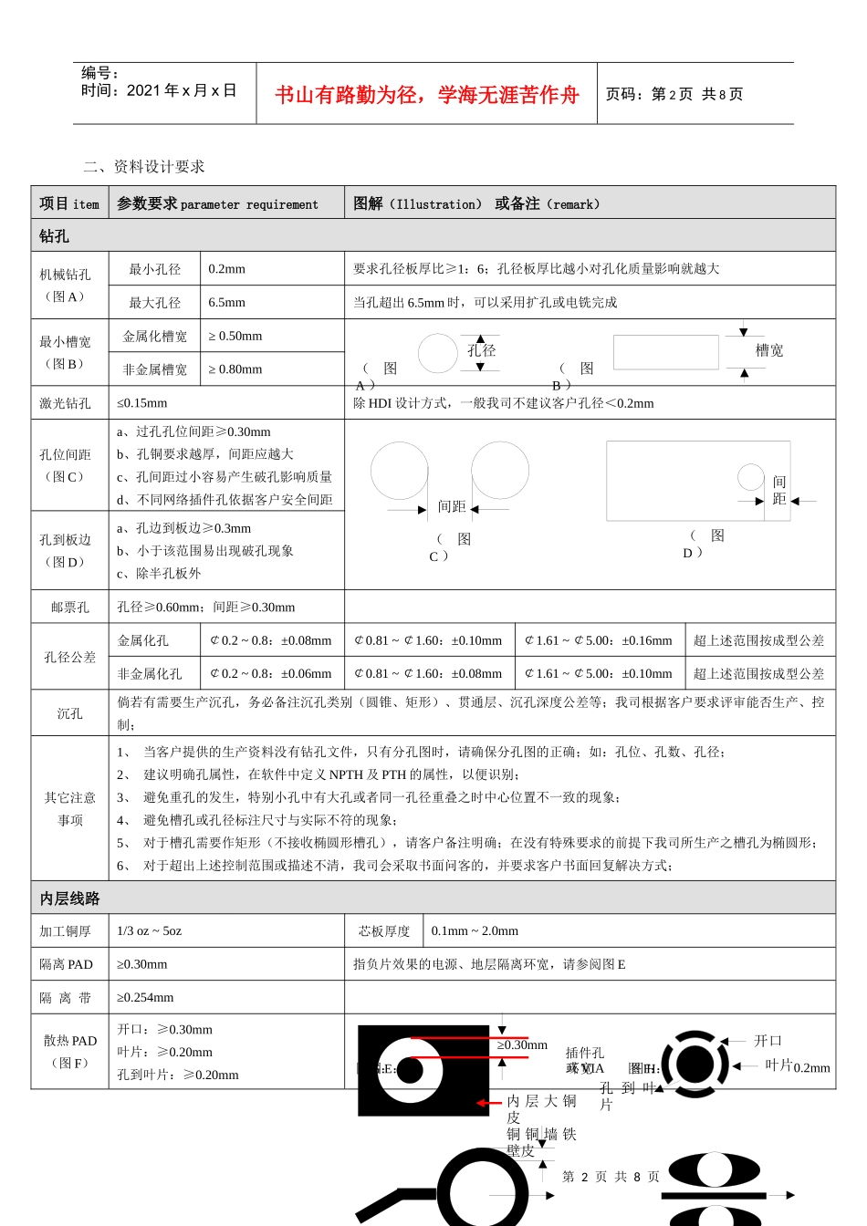 印制电路板DFM设计技术要求_第2页