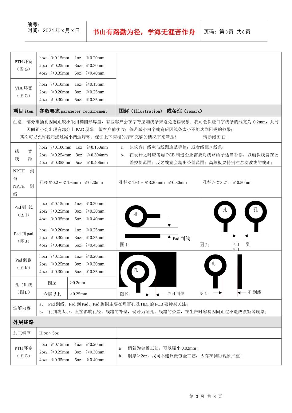 印制电路板DFM设计技术要求_第3页