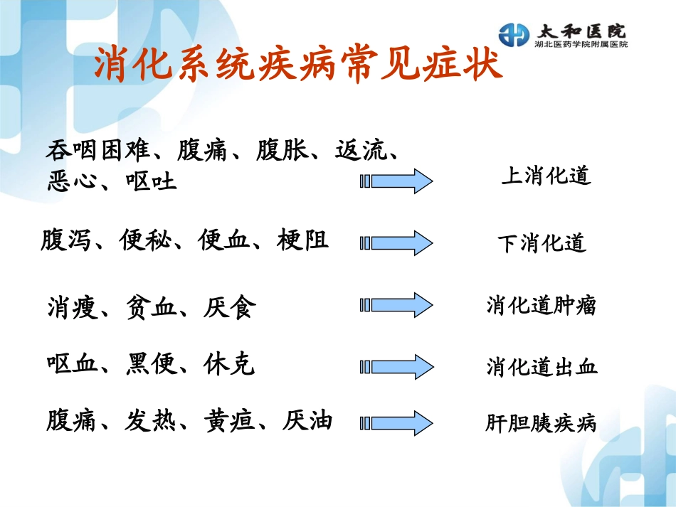 消化系统症状评估_第2页