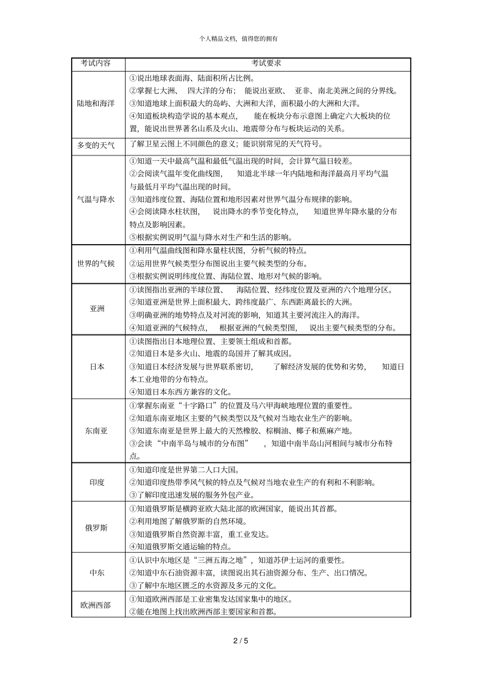 2018年大庆初中二年级学业水平考试_第2页