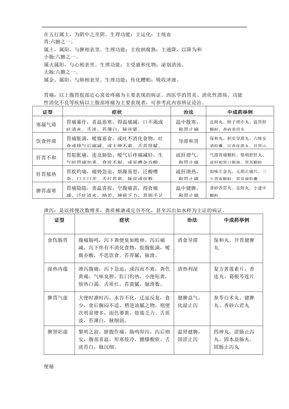 消化系统用药_第3页