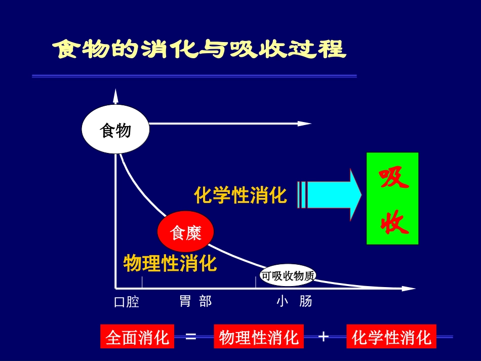 消化系统常用药鲁临-文档资料_第2页
