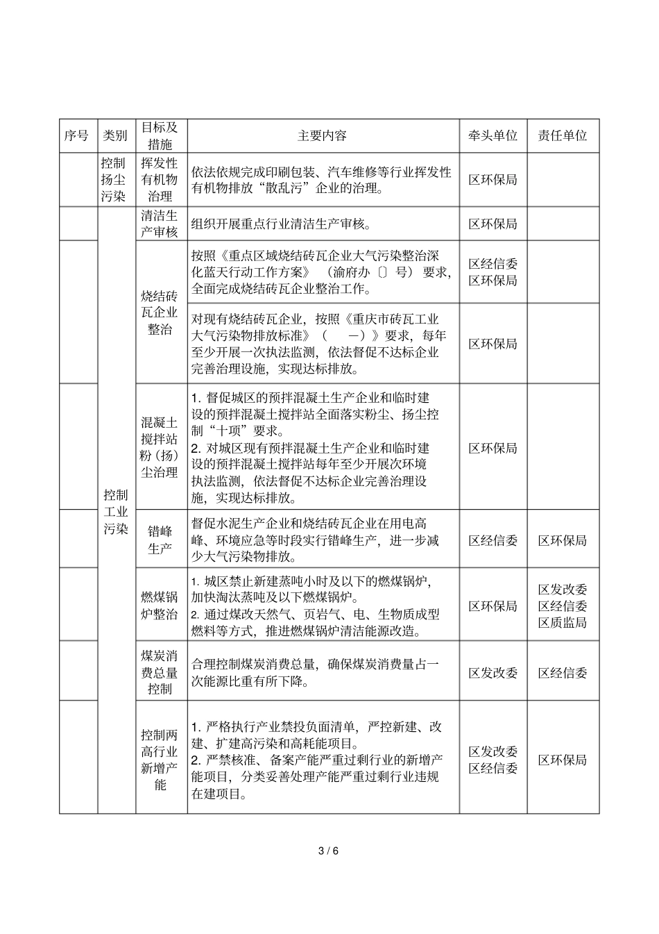 2018年大气污染防治重点工作目标任务分解_第3页