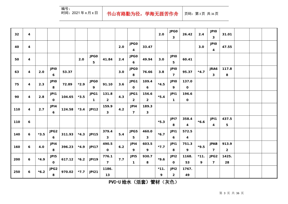 排水管件产品价格表_第3页