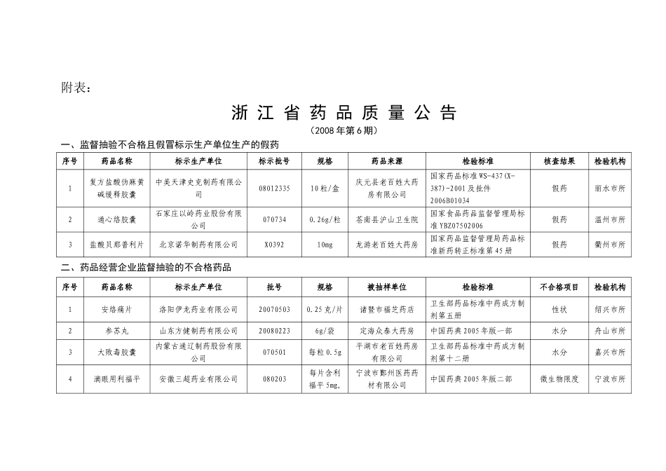 浙江省药品质量公告_第1页