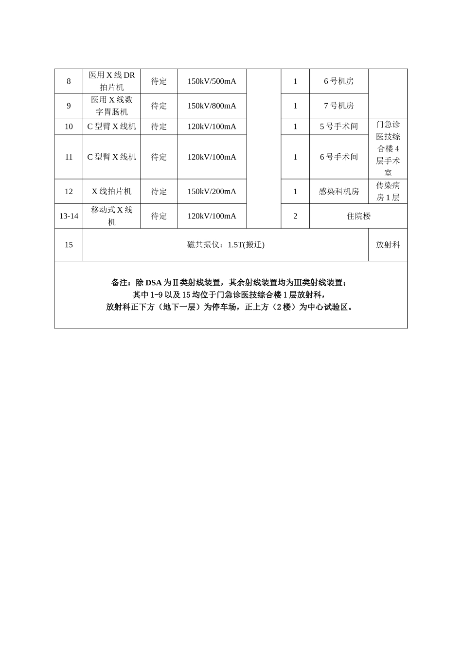 浙江嘉善县第一人民医院核磁共振、DSA等医用辐射装置项_第3页