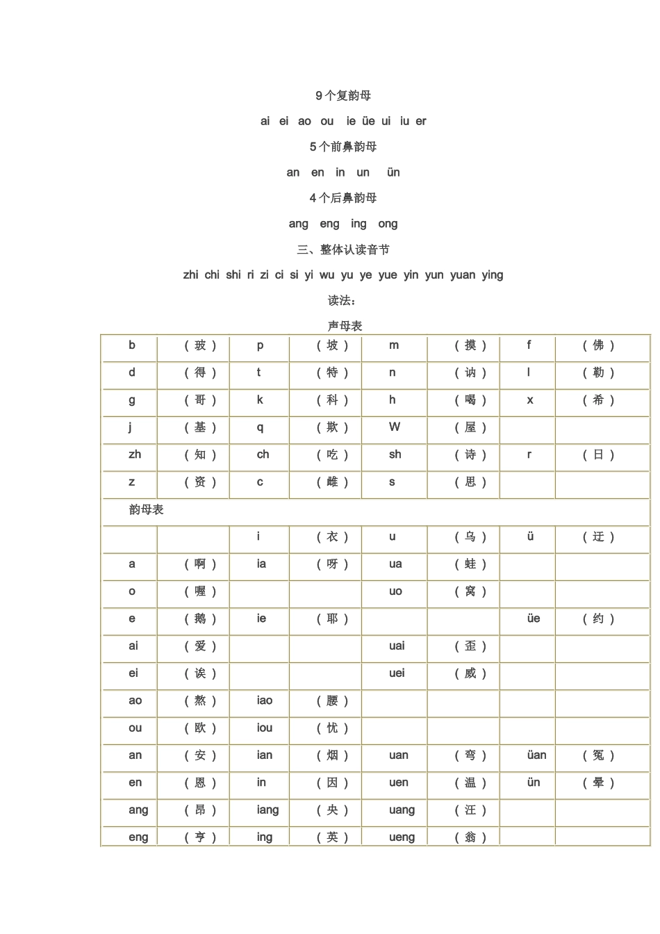 小学汉语拼音教学_第2页