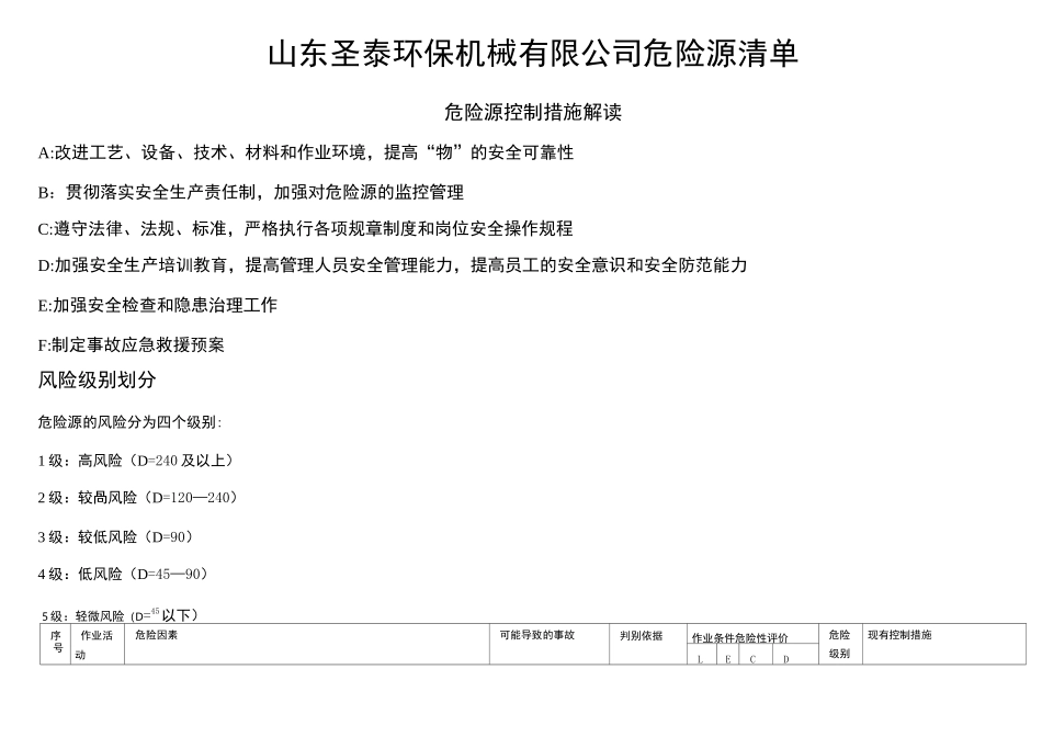 机械行业危险源辨识、风险评价及风险控制表_第1页