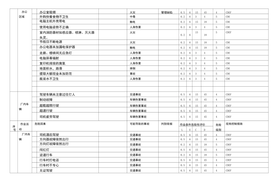 机械行业危险源辨识、风险评价及风险控制表_第2页