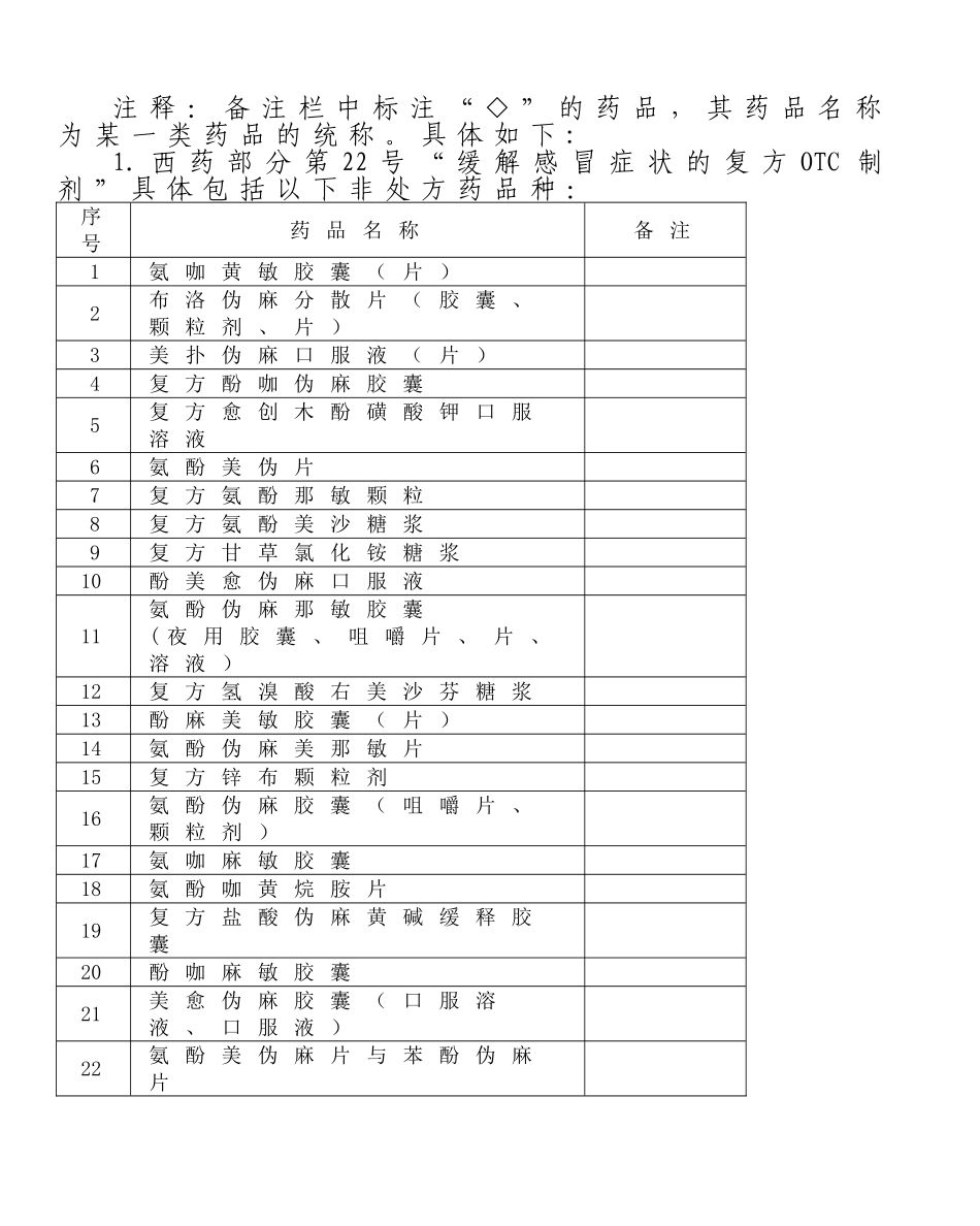 注释备注栏中标注“◇”的药品-其药品名称为某一类药品的统称_第1页