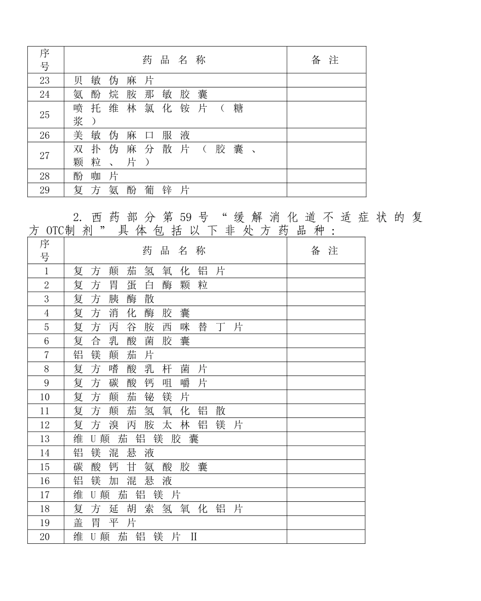 注释备注栏中标注“◇”的药品-其药品名称为某一类药品的统称_第2页